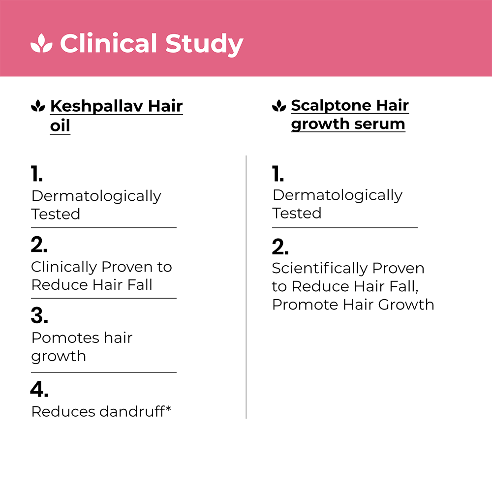 Hair Growth Kit for Stage 3 Hair Loss - Image 5