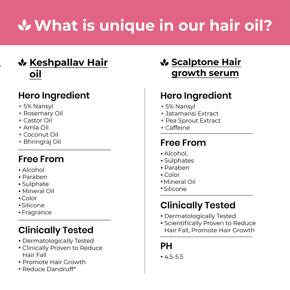 Hair Growth Kit for Stage 3 Hair Loss - Image 6